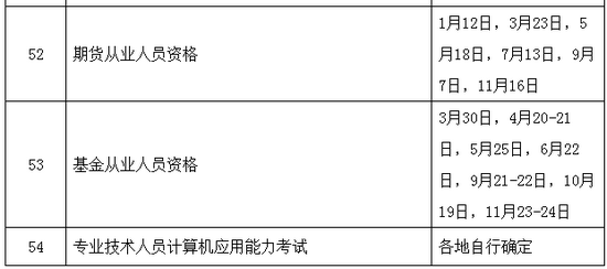 2019年執(zhí)業(yè)藥師考試時(shí)間確定為10月26、27日舉行