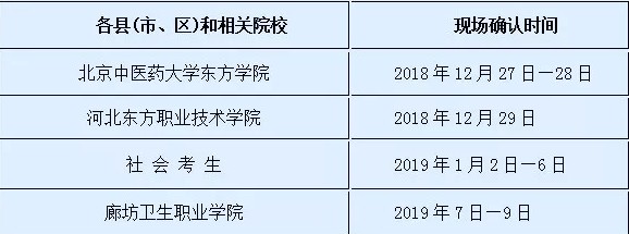 河北廊坊市2019年護士執(zhí)業(yè)資格考試現(xiàn)場確認時間|地點