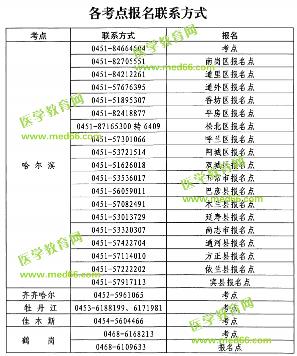 黑龍江2019年護士執(zhí)業(yè)資格考試報名各考點報名聯(lián)系方式