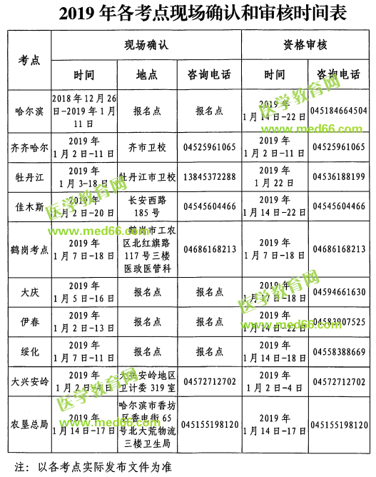 黑龍江2019年護士執(zhí)業(yè)資格考試各考點現(xiàn)場確認和審核時間表