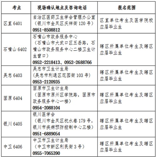 寧夏自治區(qū)2019年護(hù)士資格考試現(xiàn)場確認(rèn)地點(diǎn)