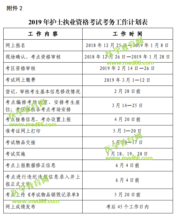 安徽省2019年護士執(zhí)業(yè)資格考試考務(wù)工作計劃表