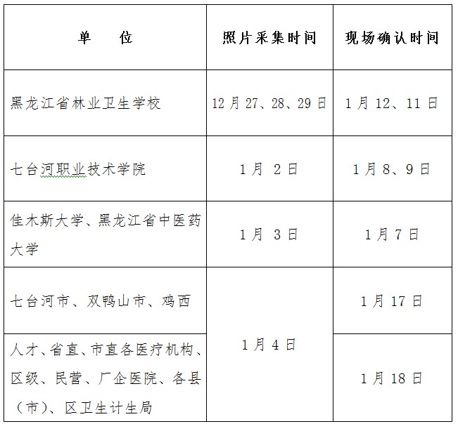 黑龍江佳木斯2019年護士資格考試現(xiàn)場確認時間