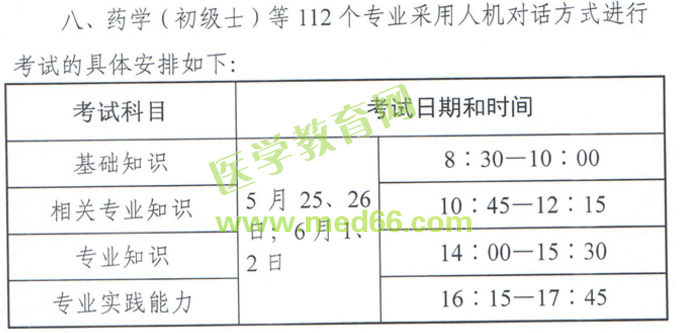 【重要通知】2019年藥學(xué)職稱考試有重大變化