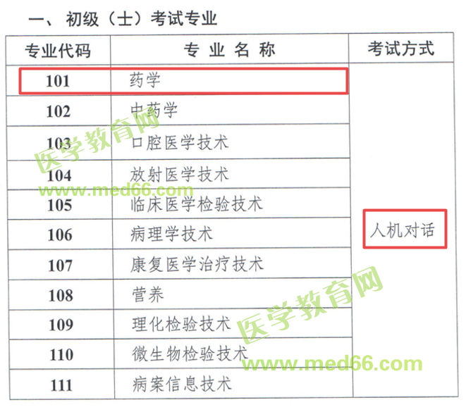 報考2019年初級藥士考試的考生們，這條消息必須看！