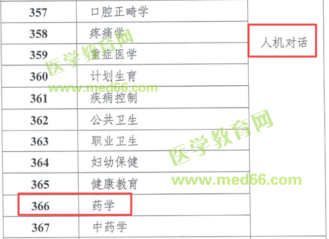 急報(bào)！2019年主管藥師考試將有大變化！