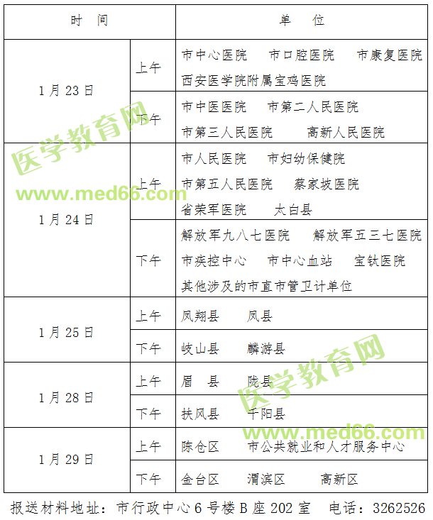 2019年度衛(wèi)生專業(yè)技術(shù)資格考試資格復(fù)審時(shí)間安排表