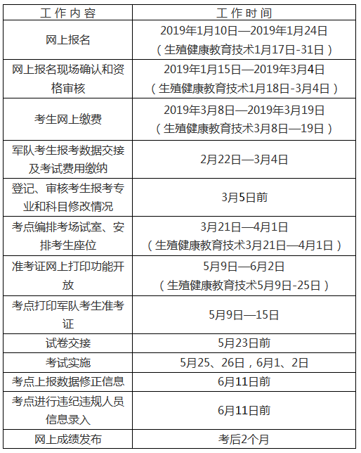 2019年度浙江省衛(wèi)技考試考務(wù)工作計(jì)劃安排表