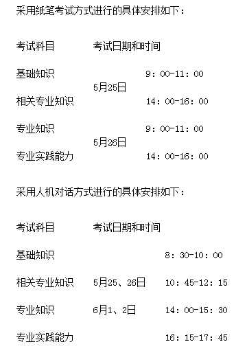 安徽省銅陵市2019年衛(wèi)生資格考試報(bào)名及現(xiàn)場(chǎng)確認(rèn)時(shí)間|地點(diǎn)通知