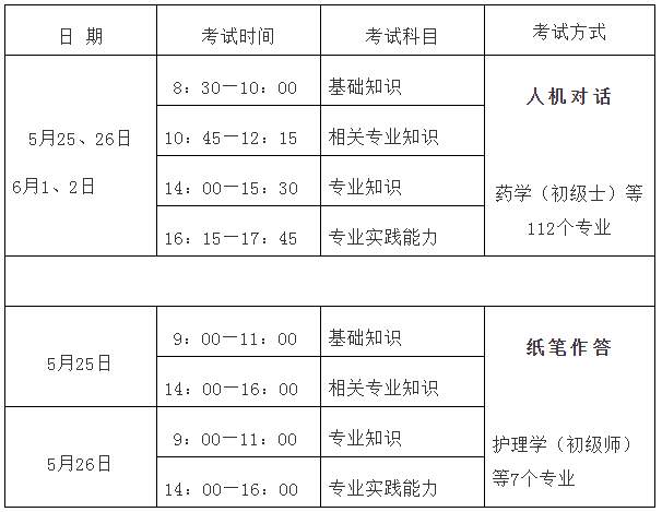 2019年衛(wèi)生資格考試時(shí)間表