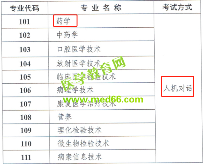 2019年衛(wèi)生專業(yè)技術(shù)資格考試藥學(xué)實(shí)行人機(jī)對(duì)話考試