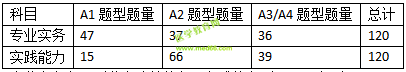 2019護(hù)士資格考試考什么？怎么考？一文看懂