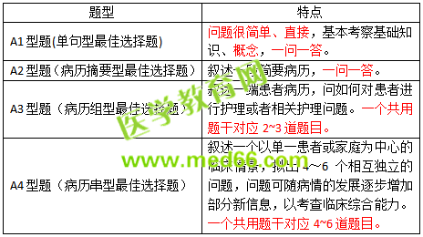 2019護(hù)士資格考試考什么？怎么考？一文看懂