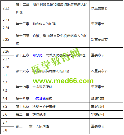 【收藏版】2019年護(hù)士考試復(fù)習(xí)計(jì)劃表，終于知道怎么復(fù)習(xí)了