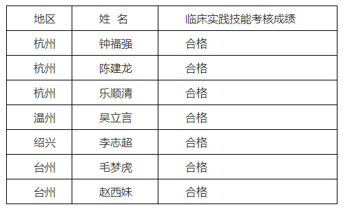 象山縣發(fā)布浙江省2019年傳統(tǒng)醫(yī)學(xué)師承和確有專長(zhǎng)人員考核通告