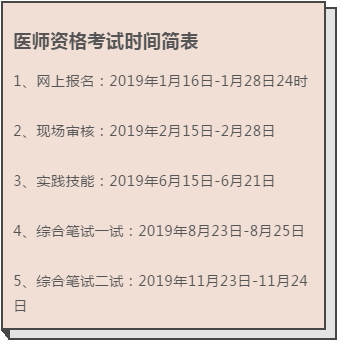 2019年中醫(yī)執(zhí)業(yè)醫(yī)師考試報名最后一天，1月28日截止報名