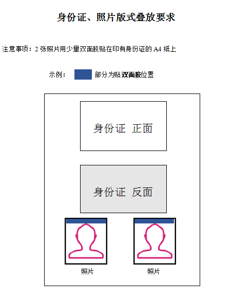 浙江寧波2019年醫(yī)師資格現(xiàn)場審核身份證、照片版式疊放要求