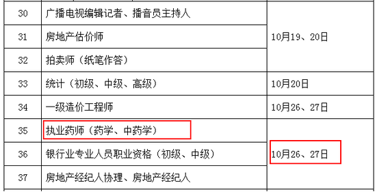 2019年執(zhí)業(yè)藥師考試時(shí)間：10月26、27日