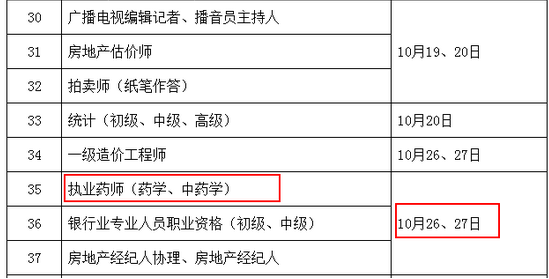 2019年執(zhí)業(yè)中藥師考試時間：10月26、27日