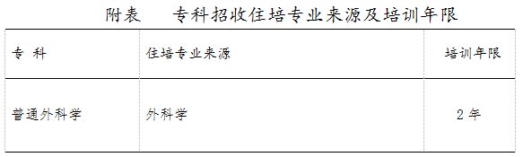 湖南省人民醫(yī)院普外科?？漆t(yī)師規(guī)范化培訓(xùn)制度招收公告