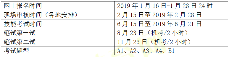 醫(yī)師資格考試關(guān)鍵時間點