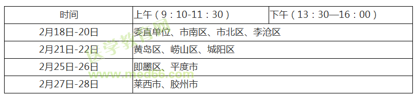 【青島市】2019臨床執(zhí)業(yè)醫(yī)師考試報名現(xiàn)場審核時間/地點/報名繳費通知！