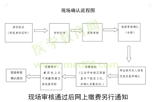 開封市2019年國(guó)家醫(yī)師資格實(shí)踐技能現(xiàn)場(chǎng)審核時(shí)間/審核流程！