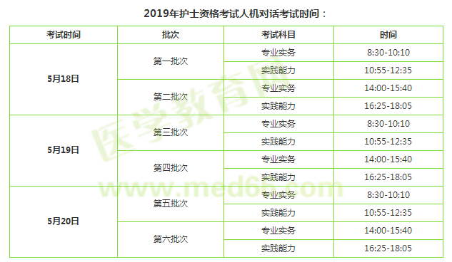 2019年護資什么時候考試？官方有通知了嗎