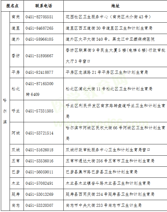 2019醫(yī)師資格考試報(bào)名哈爾濱市報(bào)名點(diǎn)現(xiàn)場確認(rèn)聯(lián)系電話及地址