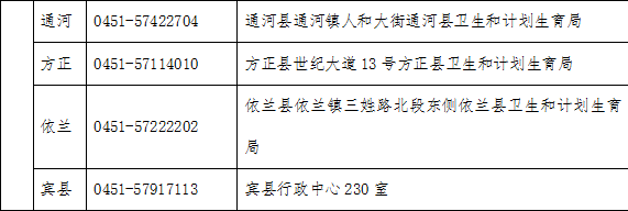 2019醫(yī)師資格考試報(bào)名哈爾濱市報(bào)名點(diǎn)現(xiàn)場確認(rèn)聯(lián)系電話及地址