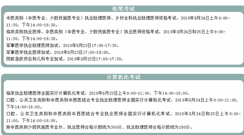 山西太原市2019年醫(yī)師資格考試報名及現(xiàn)場確認審核地址及咨詢電話