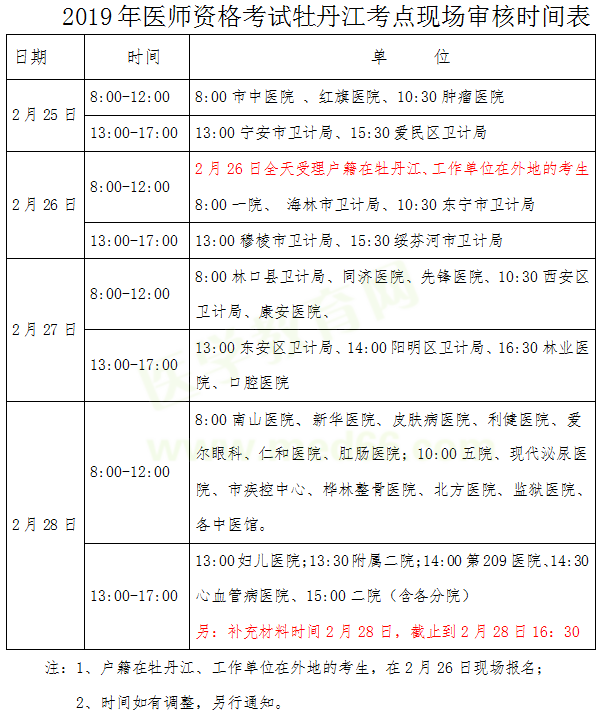 黑龍江牡丹江2019年醫(yī)師資格考試現場審核時間/地點/提交材料官方通知！