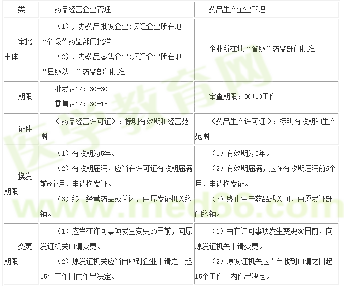 經(jīng)營(yíng)許可申請(qǐng)、變更、換發(fā)程序