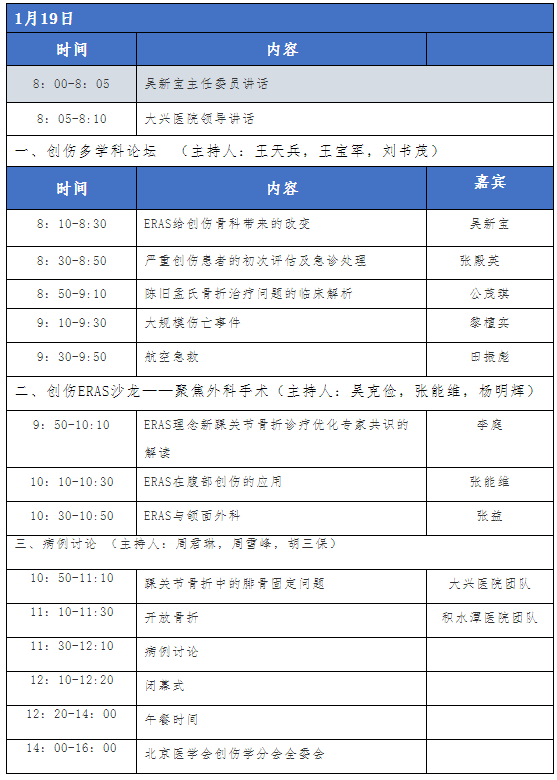 中華醫(yī)學會2019創(chuàng)傷學術(shù)年會