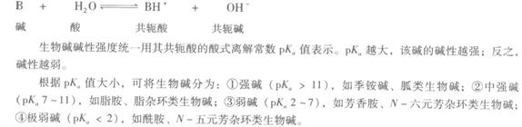 堿性強弱的表示方法