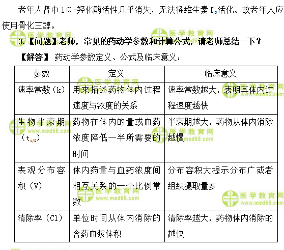 醫(yī)學(xué)教育網(wǎng)主管藥師：《答疑周刊》2019年第38期