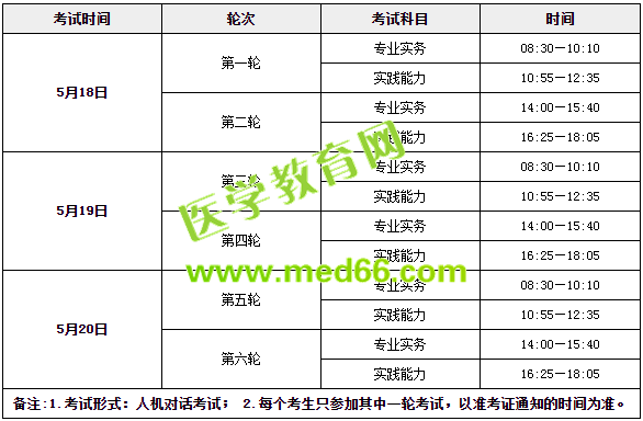 收心！年后護士考試復(fù)習(xí)送你這倆字！