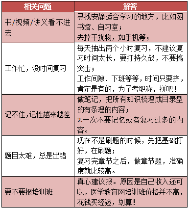 2019年中醫(yī)內科主治醫(yī)師考試內容有哪些？怎么復習備考