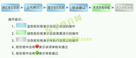 2019衛(wèi)生資格考試現(xiàn)場確認(rèn)審核失敗的人都犯了這些錯(cuò)誤，現(xiàn)在改還來得及