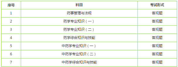 2019年執(zhí)業(yè)藥師考試科目有什么調(diào)整？