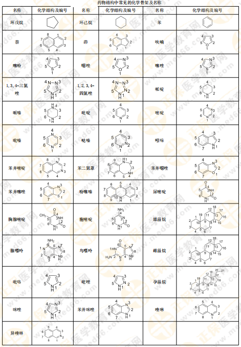 【私人珍藏】執(zhí)業(yè)藥師《藥一》背誦版講義第一章！人手一份！