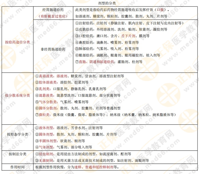 【私人珍藏】執(zhí)業(yè)藥師《藥一》背誦版講義第一章！人手一份！