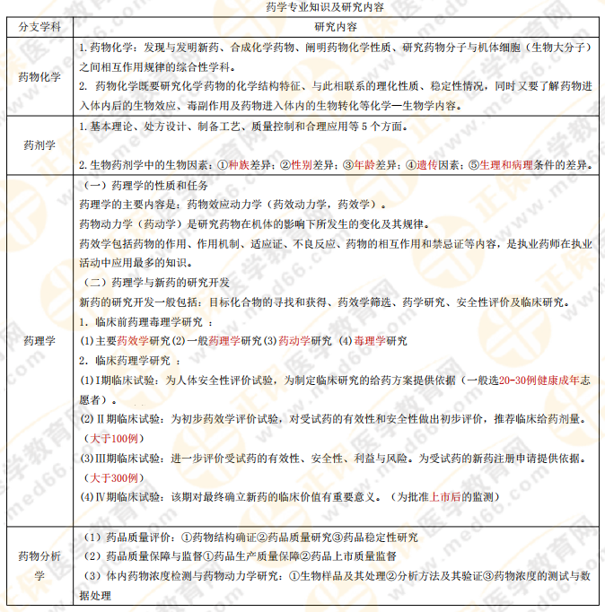 【私人珍藏】執(zhí)業(yè)藥師《藥一》背誦版講義第一章！人手一份！