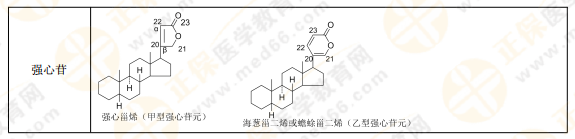 【私人珍藏】執(zhí)業(yè)藥師《中藥一》講義第三章！中藥化學并不難？！