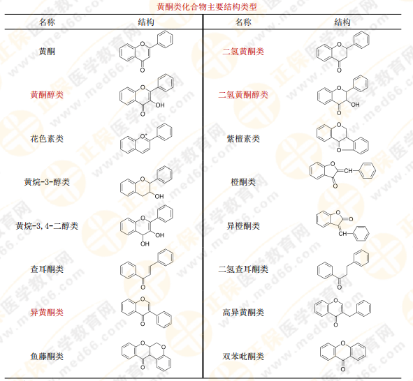 【私人珍藏】執(zhí)業(yè)藥師《中藥一》講義第三章！中藥化學并不難？！