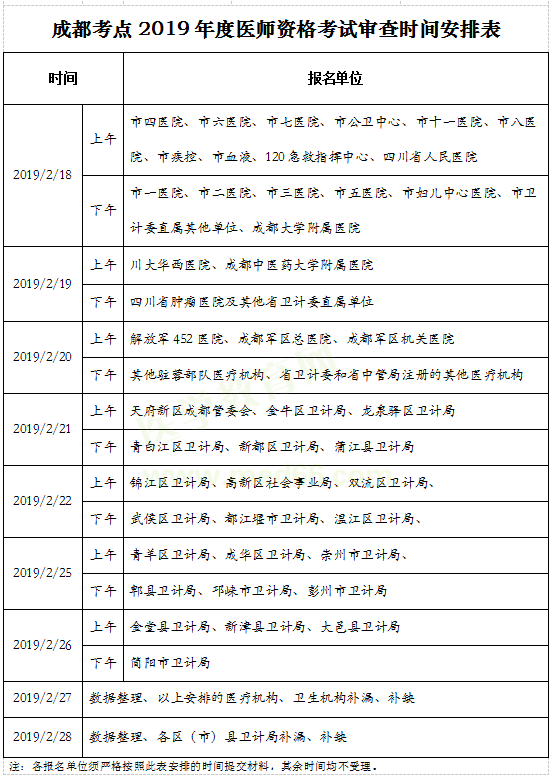 成都醫(yī)師資格報名現(xiàn)場審核