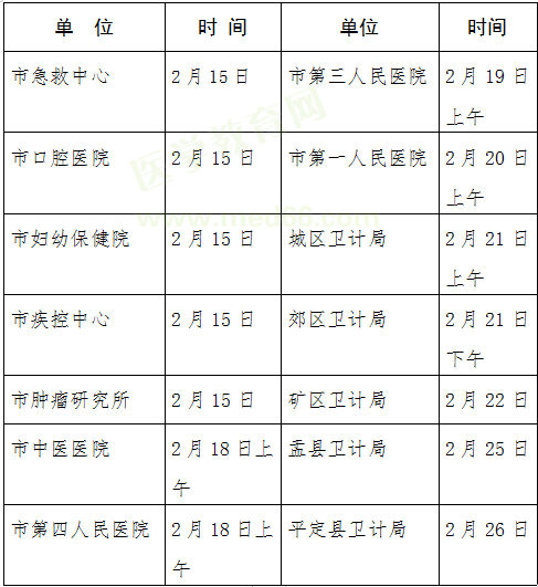 陽泉市2019年臨床執(zhí)業(yè)醫(yī)師現(xiàn)場(chǎng)審核時(shí)間