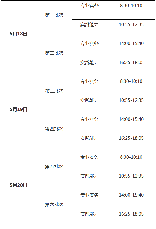 2019年護士執(zhí)業(yè)資格證考試時間