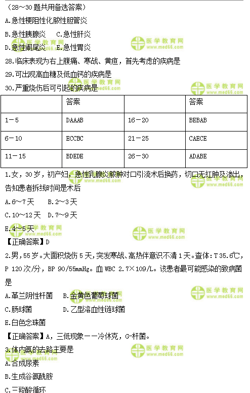 2019年臨床類別醫(yī)師資格模擬試題直播講解匯總！