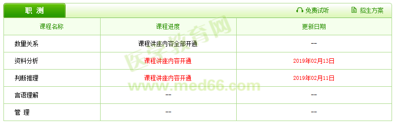 2019醫(yī)療衛(wèi)生招聘輔導(dǎo)課程已更新，好工作還遠(yuǎn)嗎？